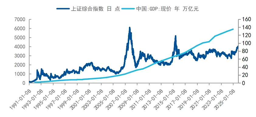 如何应对“未知”？——以均衡组合把握权益市场的长期机会