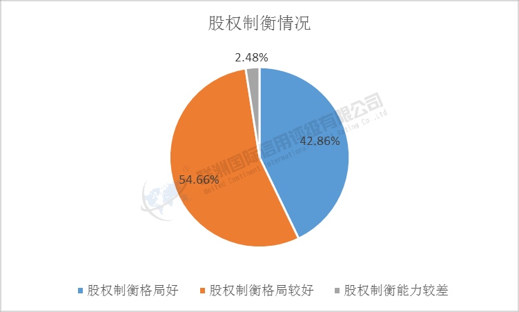 制药、生物科技和生命科学行业A股上市公司G维度分析：基于2024年度数据(下)
