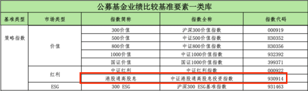 公募基金业绩比较基准指引来了！“红利标杆”受关注！中国海洋石油涨超2%，港股红利ETF基金(513820)涨超1%，盘中价再创新高！