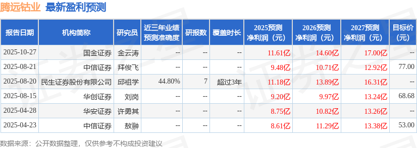 华安证券：给予腾远钴业买入评级