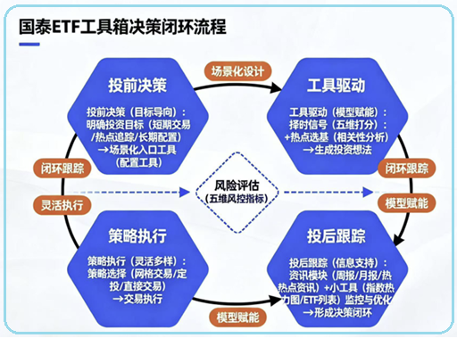 【指数工具测评】国泰基金“ETF工具箱”：专业投顾的新武器，是时候开启你的“量化策展”时代了