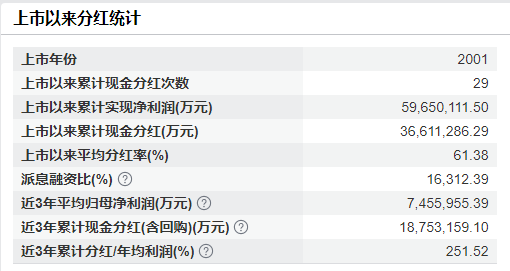 贵州茅台打出市值管理“组合拳”：注销式回购与300亿分红双轮驱动，彰显高质量发展底气