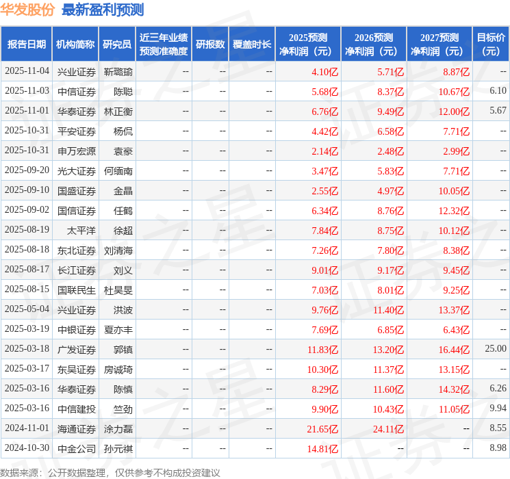 太平洋：给予华发股份增持评级