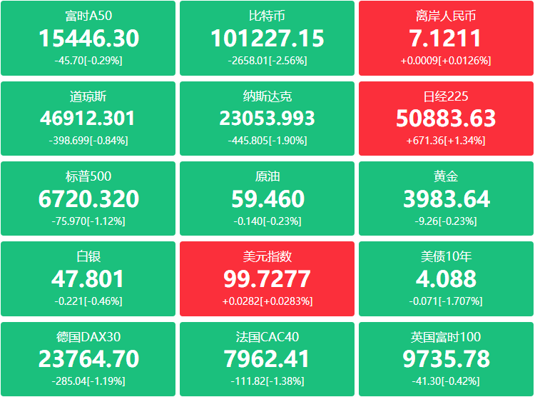 A股头条：事关安世半导体、稀土、中美经贸磋商，商务部最新发声；贵州茅台终端动销环比已改善，天赐材料获国轩高科、中创新航长单