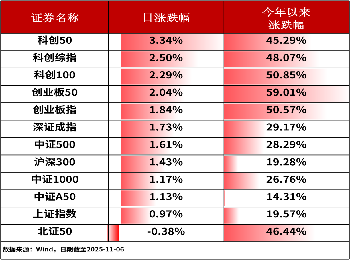 ETF日报-A股三大股指全线收涨，医药板块或受资金青睐，香港医药ETF（513700）昨日净流入达1000万元（1106）