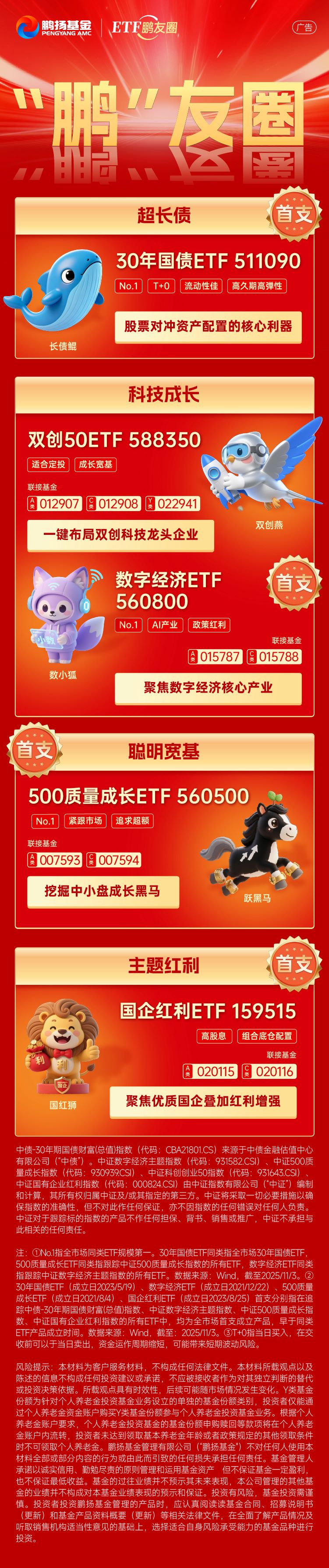 市场流动性充裕和政策预期回暖下，30年国债ETF(511090)盘中成交超12亿，最新规模达328.54亿