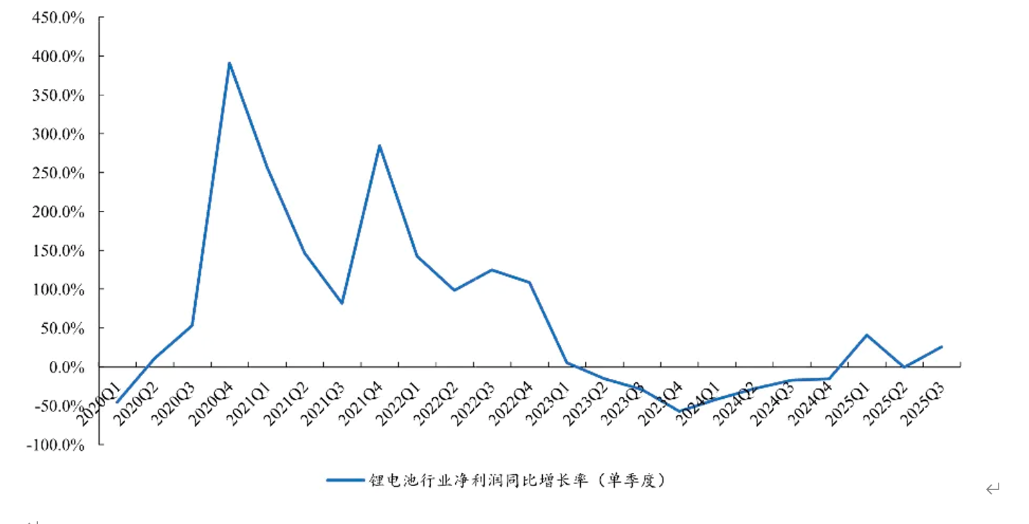 多股涨停！六氟磷酸锂价格翻倍引爆电池板块，电池ETF（561910）一度涨超2%