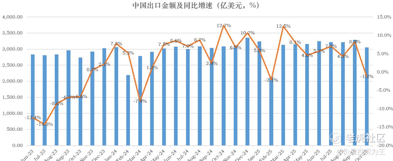 10月出口，出事了！