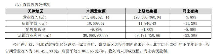 多维调整难止颓势，“麻花大王”桂发祥前三季度业绩双降，Q3净利锐减逾六成