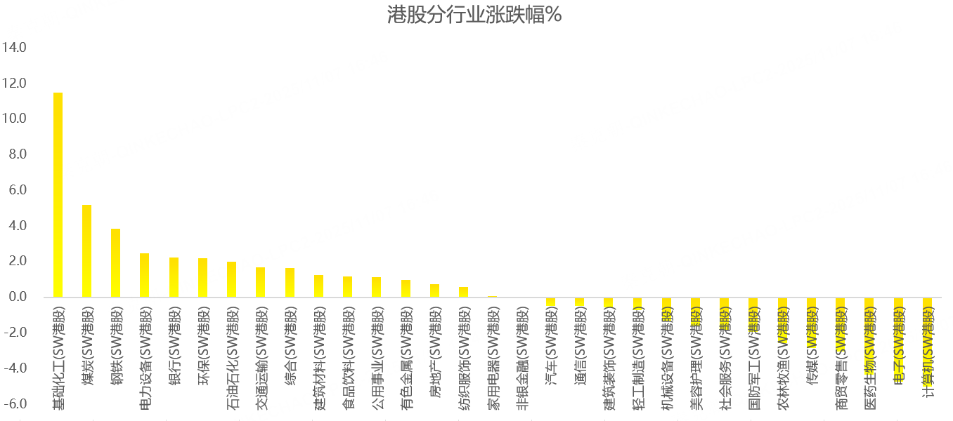 港股周报：全球股市重挫，港股逆势上扬，下周将迎重磅数据！