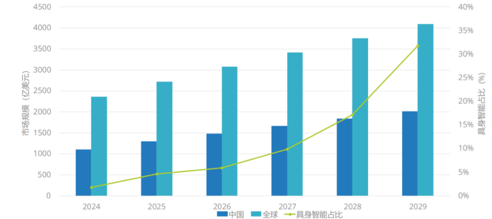 特斯拉薪酬方案获批，机器人行业确定性或进一步提升！机器人ETF易方达(159530)一键囊括机器人核心赛道