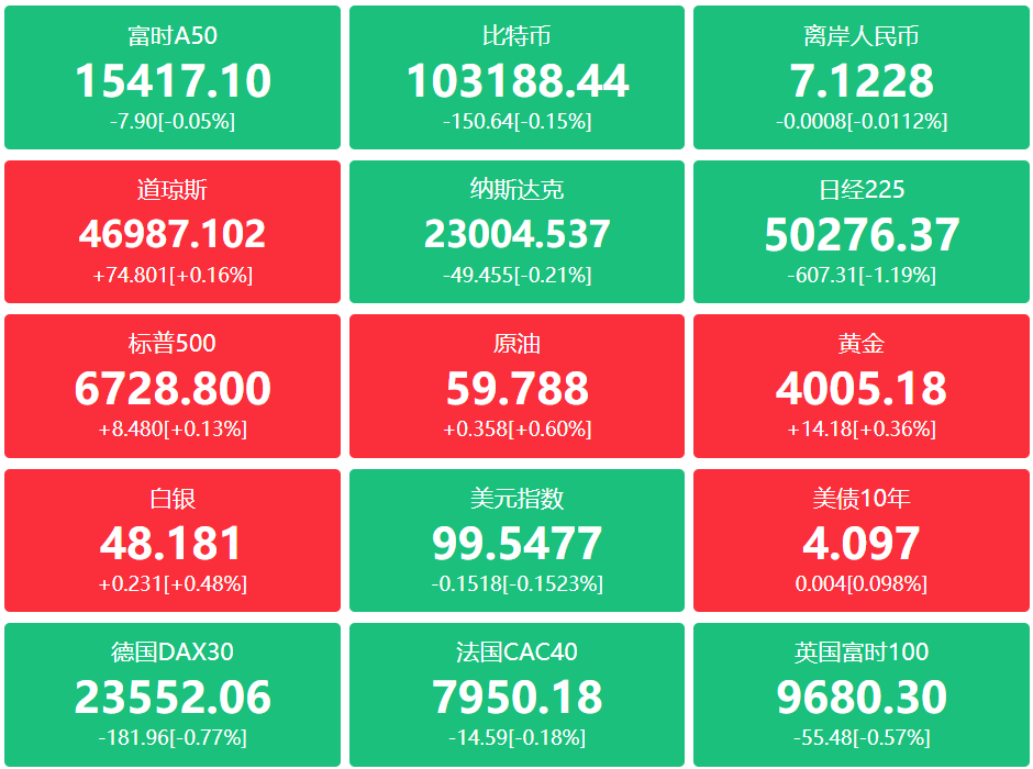 A股头条：海关总署：恢复3家美企大豆输华资质；央行连续12个月增持黄金，焦炭开启第四轮提涨