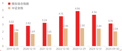 风高浪急，红利资产“涛声能否依旧”？