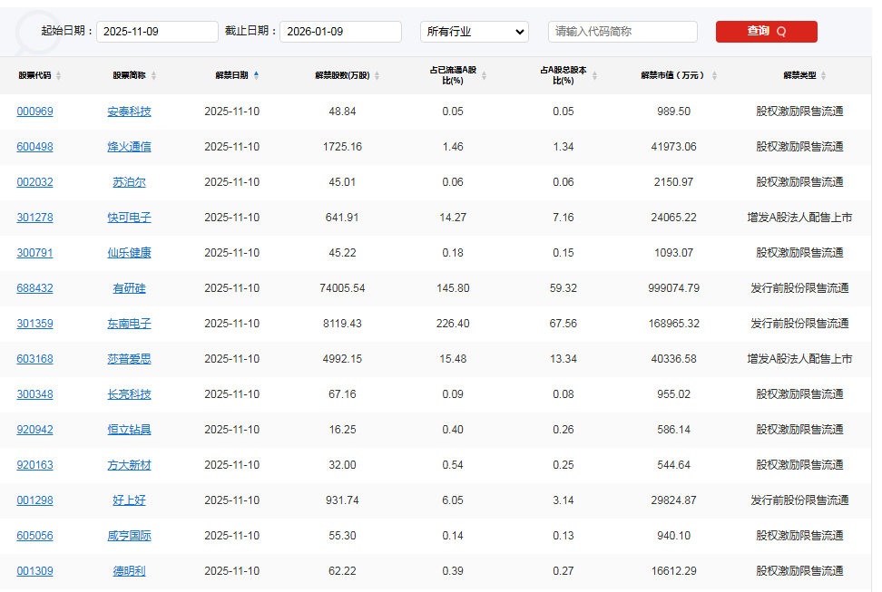 A股头条：福建舰部署三亚军港；黄仁勋赴台积电讨要更多芯片；闪迪大幅调涨NAND闪存合约价；AI引爆电荒韩国电池三巨头转向储能