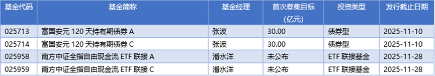 基金早班车丨公私募年内定增投入超350亿元，电子板块成主攻方向