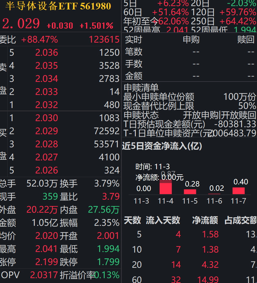 AI“算力联盟”来袭！机构：长期利好AI基础设施和芯片供应商
