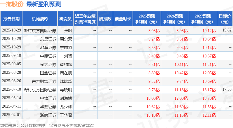 一拖股份：11月4日召开业绩说明会，投资者参与