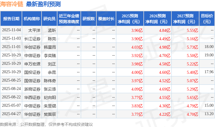 海容冷链：11月7日召开业绩说明会，投资者参与