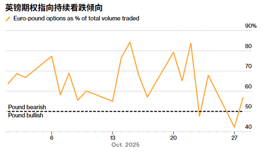 ATFX：英国央行利率决议前瞻 英镑面临十字路口