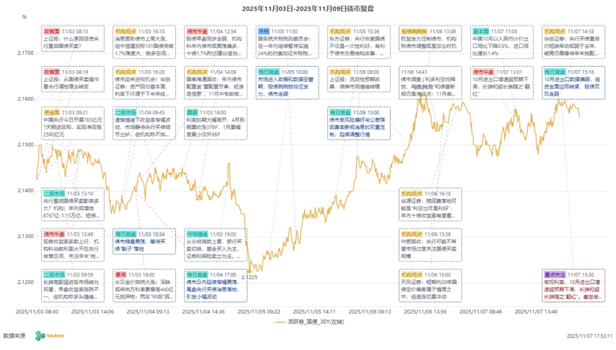 进阶之选，公司债ETF（511030）为您的收益注入新维度