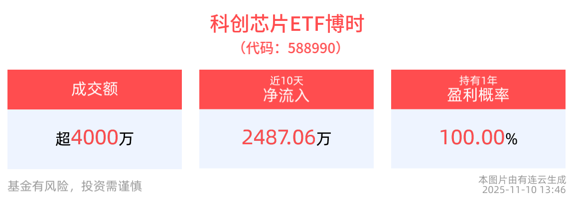 闪迪NAND闪存报价大涨50%！科创芯片ETF博时(588990)回调打开布局窗口，机构看好存储涨价带来的周期性机遇