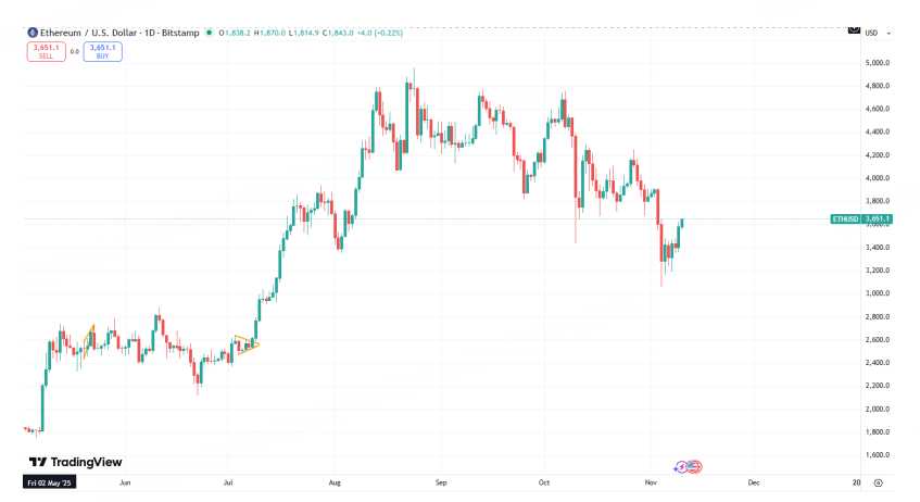 加密异动反弹 本周市场预计相对乐观
