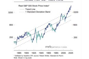 长期支撑牛市的利好因素正在发生变化，投资者在未来十年将面临更多挑战