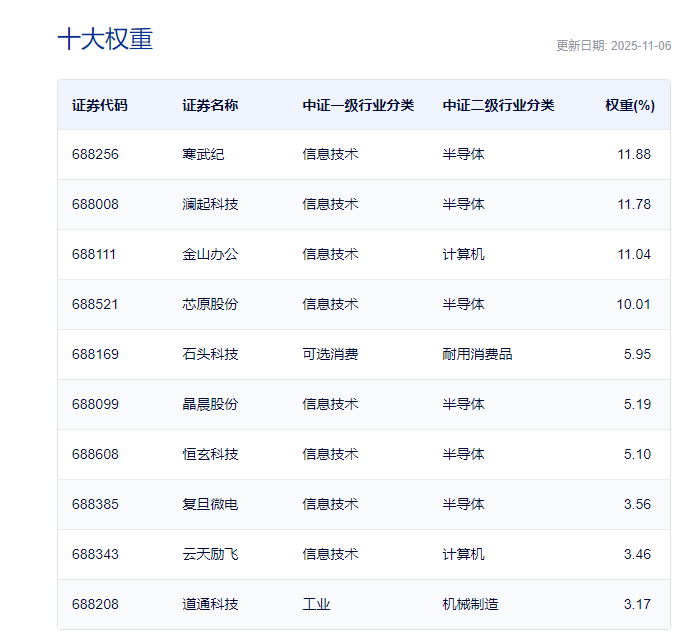 进博会、世界互联网大会，人工智能站C位，科创人工智能ETF(588730)精准布局核心赛道
