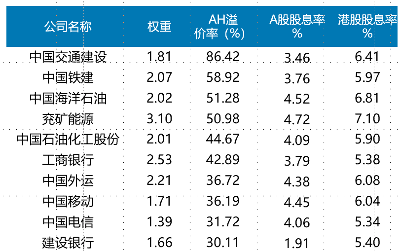 从分红而言，为什么买港股红利接近于跨市场“套利”？