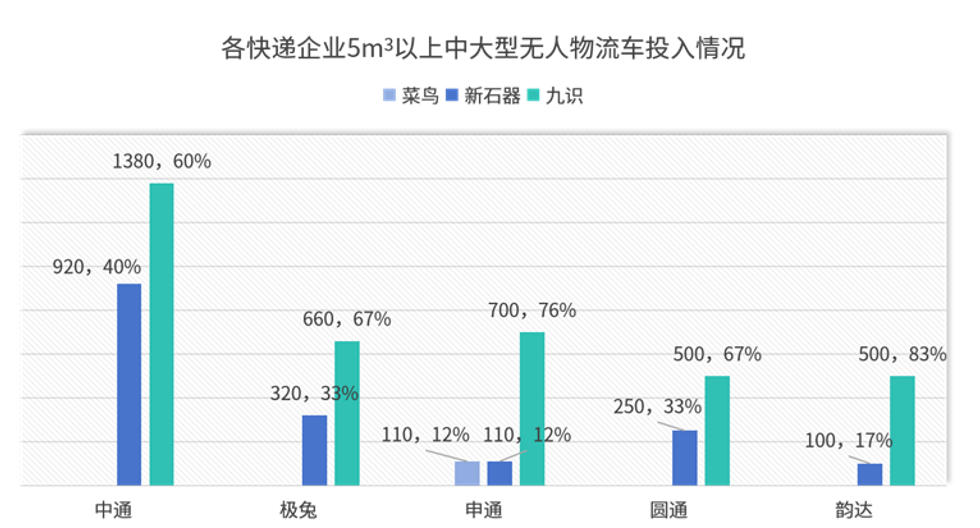 从蚂蚁集团领投九识智能看无人配送赛道的驱动逻辑