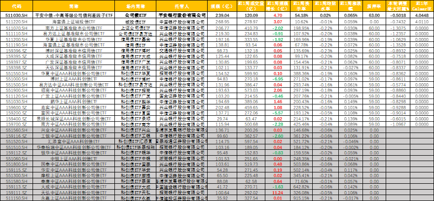 选择公司债ETF(511030)，静待春暖花开