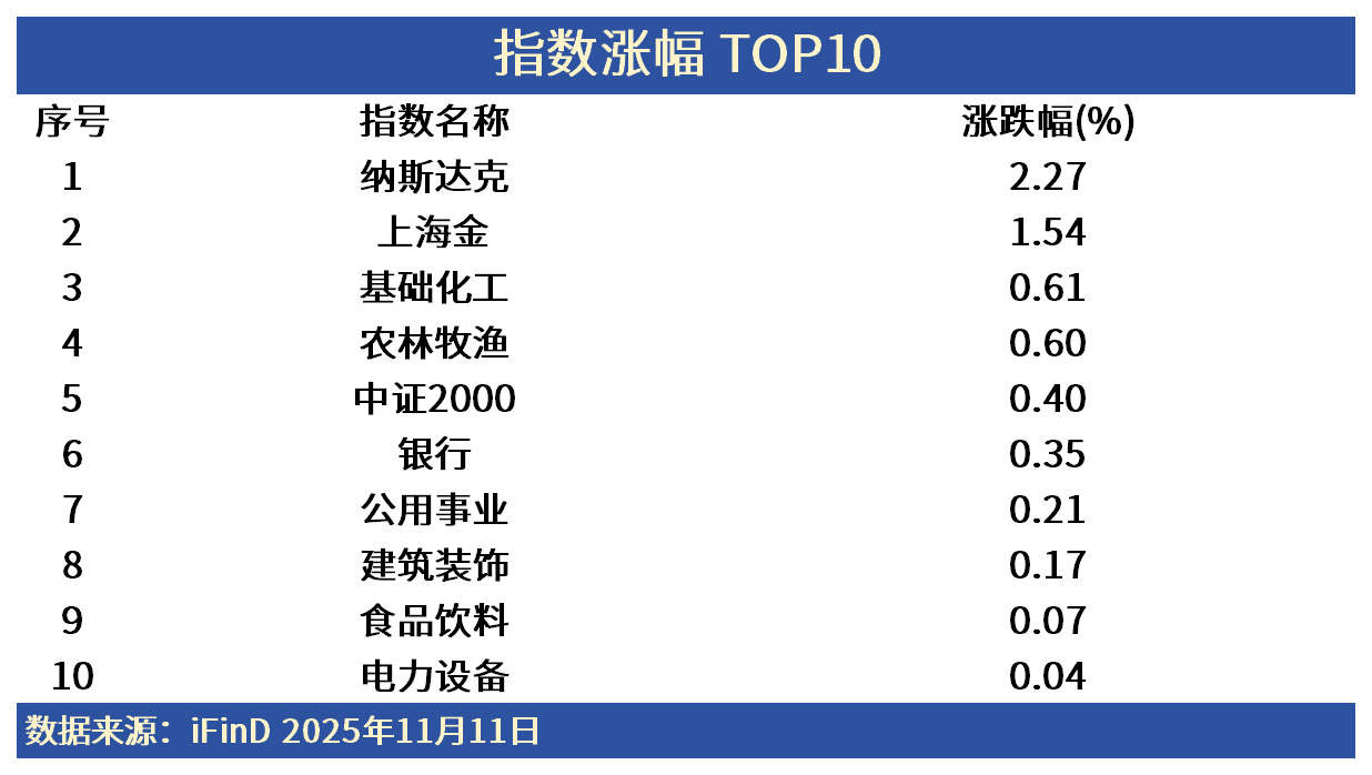 ETF日报 | 高股息资产坚韧，黄金延续反弹！哑铃型配置势在必行？