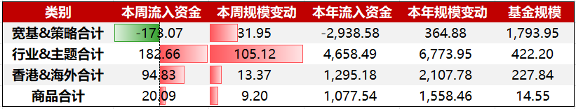 资金周报｜化工材料领域利好迭出，资金积极布局化工ETF(159870) （11/03-11/07）