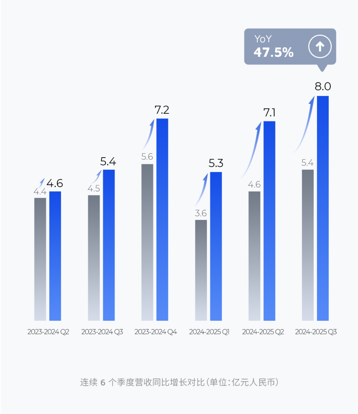 禾赛发布 2025 Q3 财报：提前完成全年GAAP盈利目标，上调全年净利润指引