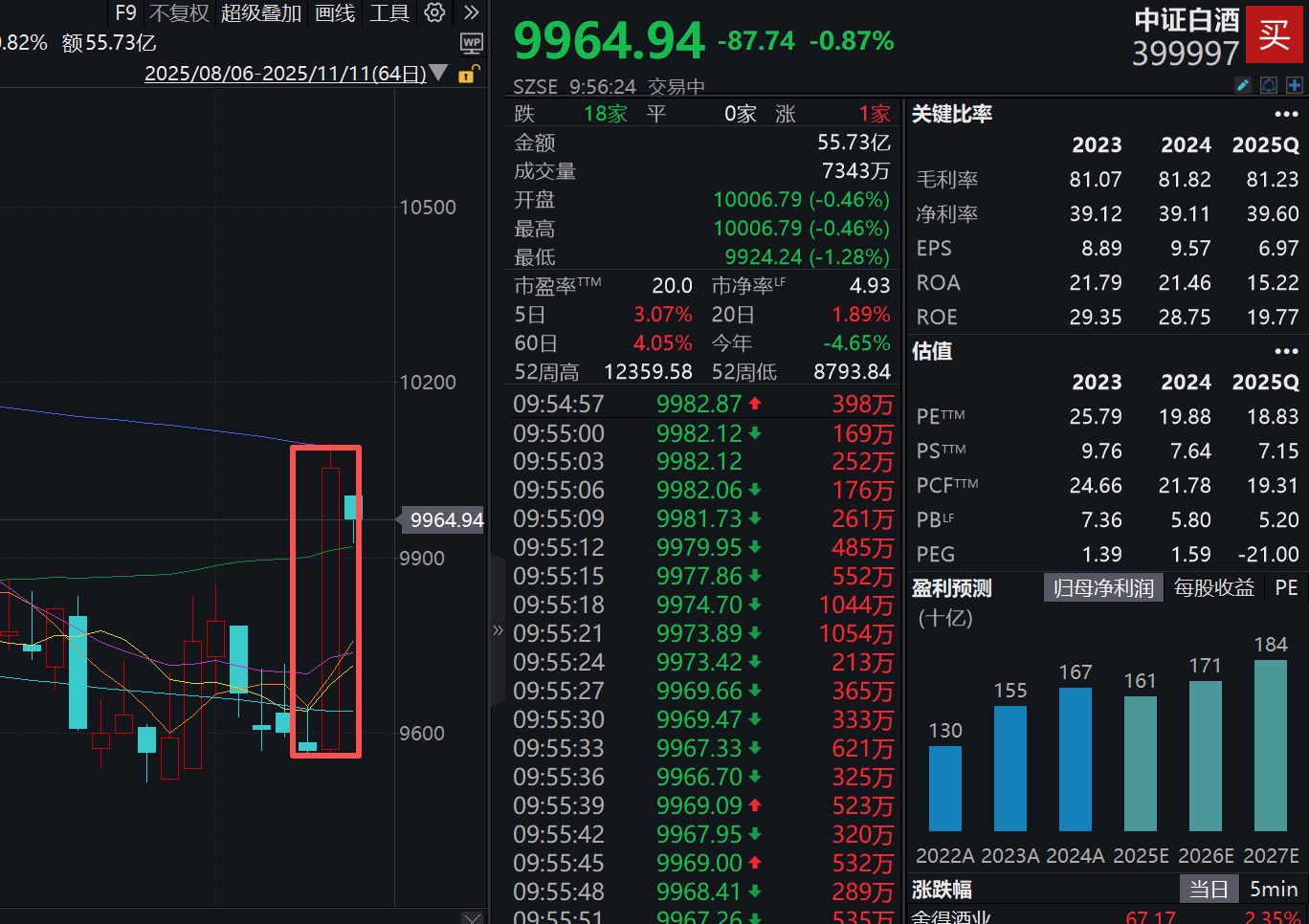 “老登”板块曙光乍现？！白酒ETF是否布局正当时？
