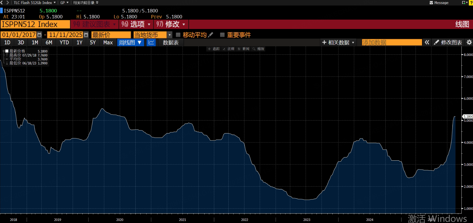 疯涨的存储何时休？