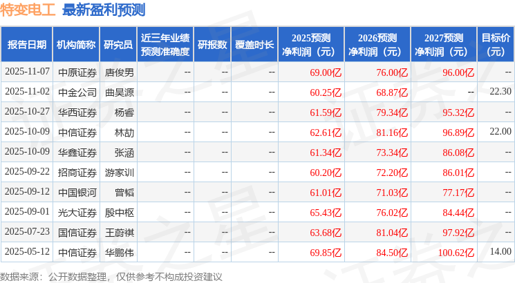 特变电工：11月6日召开业绩说明会，投资者参与