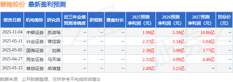 慧翰股份：11月10日接受机构调研，国盛证券、国泰基金等多家机构参与