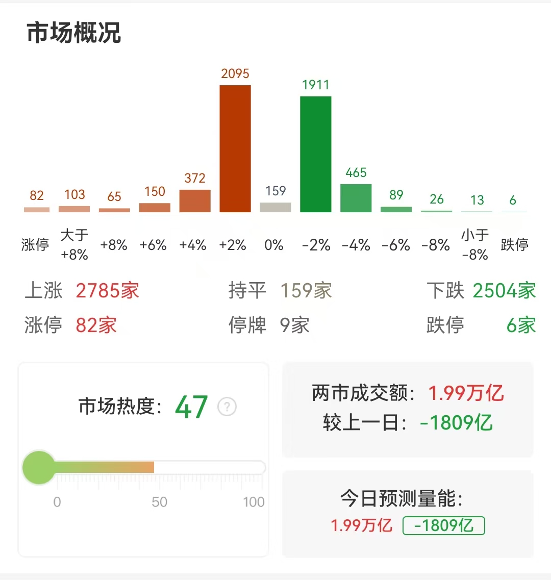 技术看市：双11股市“打折”，日线级别高点概率大增，谨防跌穿趋势短期恐慌，但中长线机会明显大于风险