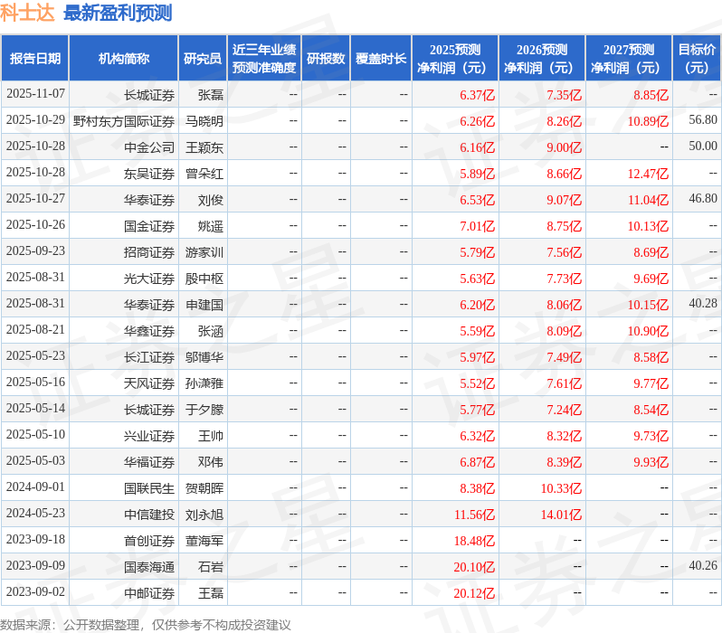 科士达：浙商证券、中安汇富等多家机构于11月10日调研我司