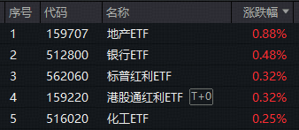 ETF日报｜“双11”资金捡筹忙！创业板人工智能ETF（159363）获资金净申购5200万份！机构：A股仍有三部分收益待兑现