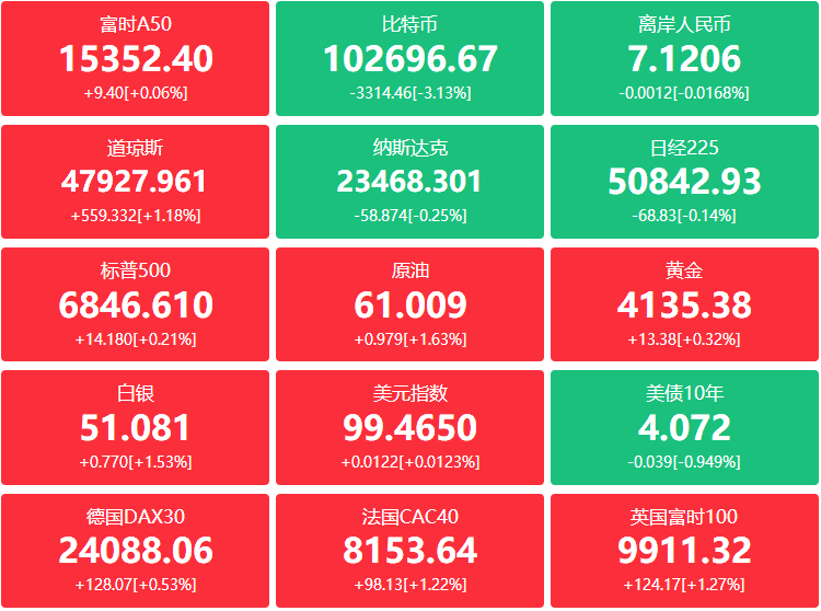A股头条：央行重磅！创新金融工具，维护金融市场平稳运行；欧盟正研究强制成员国移除华为中兴设备，外交部回应