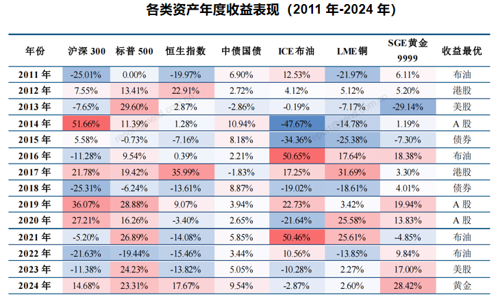 市场高位波动，多资产配置策略或当时