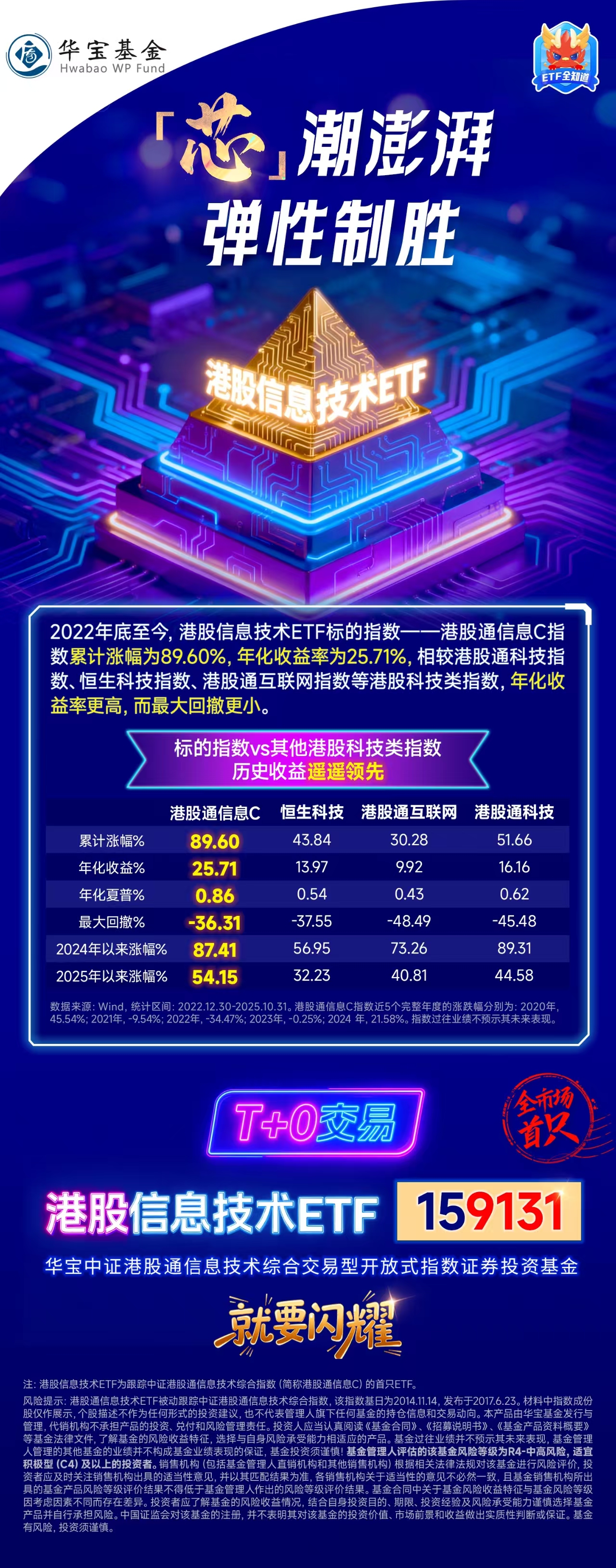 聚焦“港股芯片”产业链|全市场首只港股信息技术ETF（159131）明日“芯”动上市！