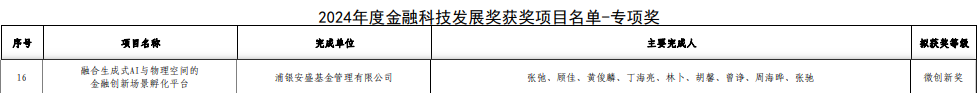 浦银安盛基金荣膺央行“金融科技发展奖” 数智创新铸就企业高质量发展新动能