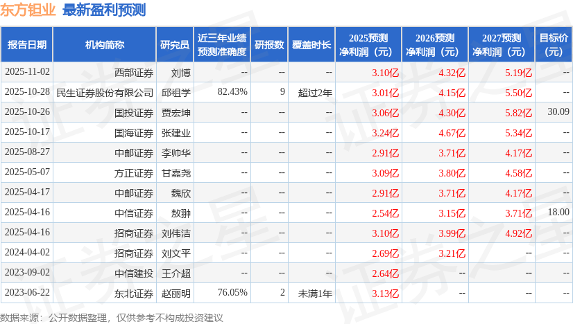 东方钽业：11月11日组织现场参观活动，中财财投(湖南)私募基金管理有限公司、中国长城资产管理股份有限公司等多家机构参与
