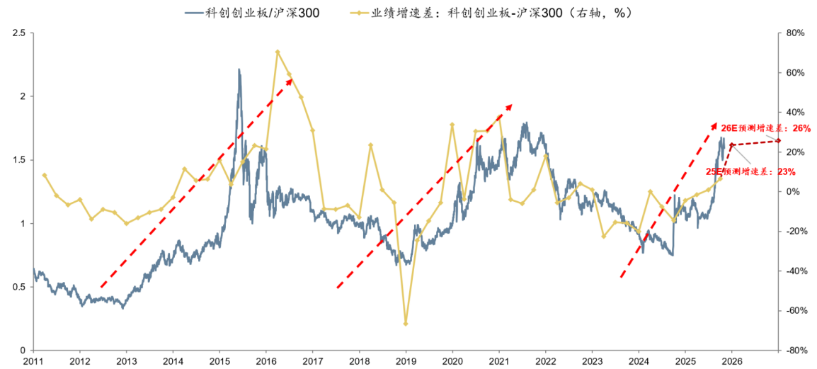 创业板ETF(159915)：双轮驱动引领科技创新浪潮