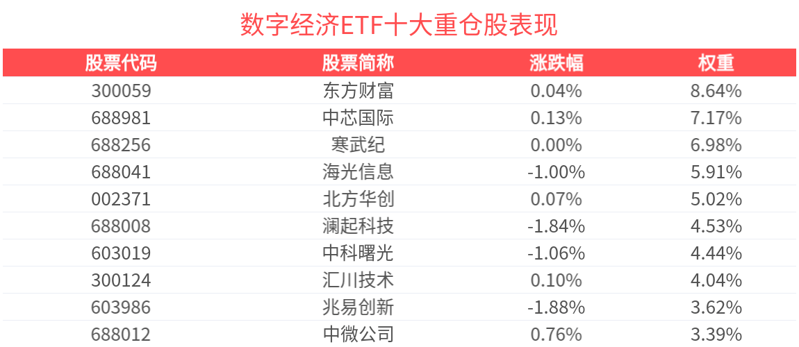 数字经济ETF(560800)盘中蓄势，机构：AI应用商业化驱动算力需求持续高增长