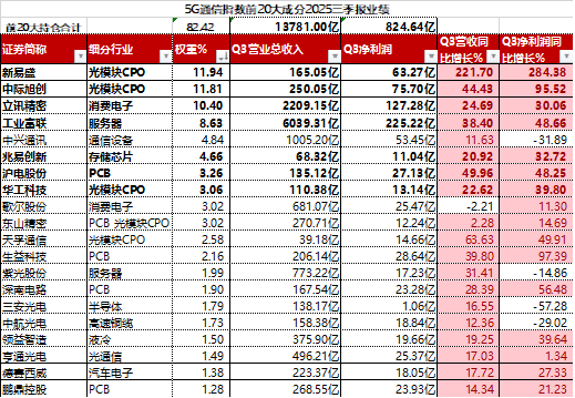 CPO延续回调，如何看待AI算力的短期波动和长期机会？