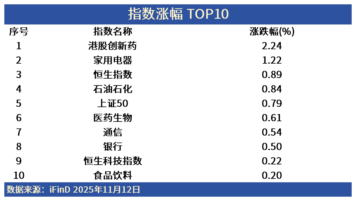 ETF日报 | 港股创新药板块强势拉升！反弹还是反转？